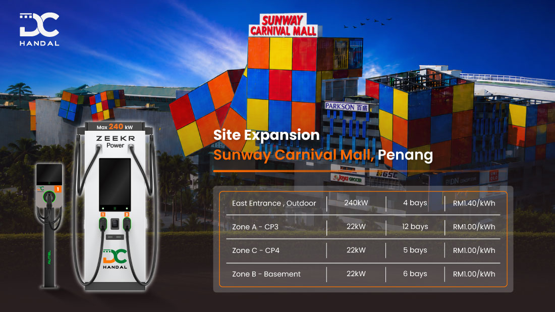 (Sunway-Carnival-Mall)-Location-Image